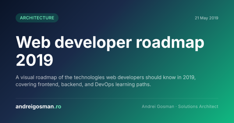 A visual roadmap of the technologies web developers should know in 2019, covering frontend, backend, and DevOps learning paths.